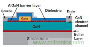 未來電源設(shè)計的進步，GaN氮化鎵將是突破點