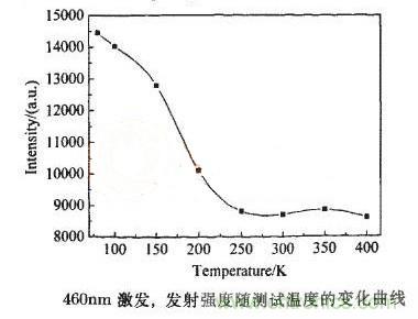 如何提高LED照明的顯色指數(shù)？