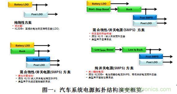 什么電源能夠提高汽車(chē)的燃油經(jīng)濟(jì)性？