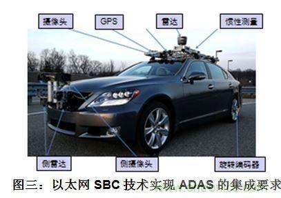 什么電源能夠提高汽車(chē)的燃油經(jīng)濟(jì)性？