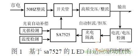 補(bǔ)充LED電源缺陷，完美克服常規(guī)問(wèn)題