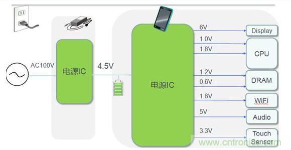 平板電腦電源典型應(yīng)用案例。