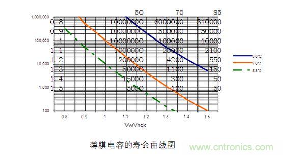 2、壽命對(duì)比