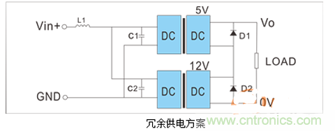 如何提升基于DC_DC模塊的電源系統(tǒng)的可靠性？