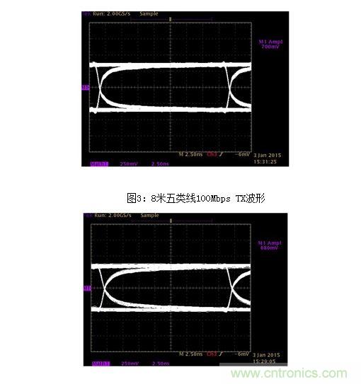 15米五類線100Mbps TX波形