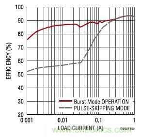 17V輸入、雙路1A輸出的同步降壓型穩(wěn)壓器