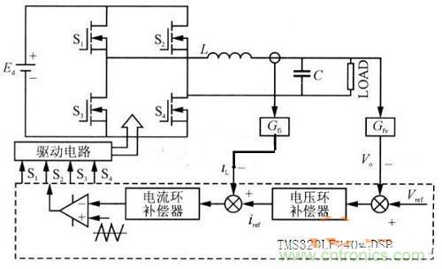 什么是微處理器重復(fù)控制？對(duì)逆變器有什么作用？