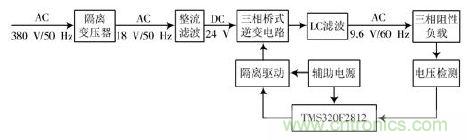 詳述變頻電源的整流、驅(qū)動、逆變、濾波模塊