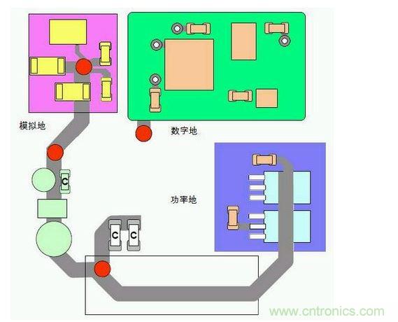 混合接地