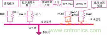 解析處理高頻逆變電源的內(nèi)外干擾問(wèn)題