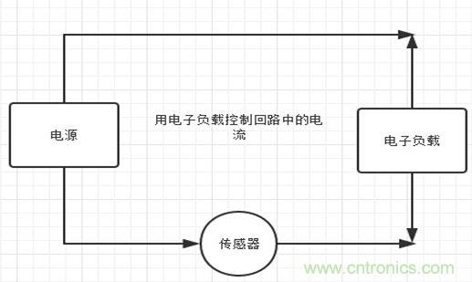 校準(zhǔn)電流傳感器，要考慮的東西不是一般的多！