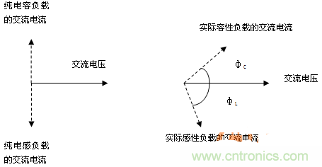 功率因數(shù)還分正負(fù)，沒(méi)聽(tīng)說(shuō)過(guò)？