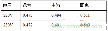 功率因數(shù)還分正負(fù)，沒(méi)聽(tīng)說(shuō)過(guò)？