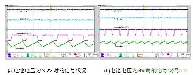 充電狀態(tài)不同電池電壓的SW狀態(tài)