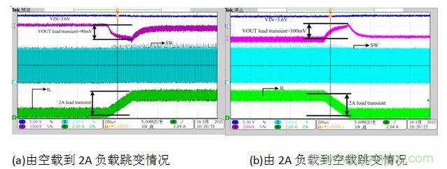 放電狀態(tài)負(fù)載跳變時(shí)對(duì)輸出電壓的影響。