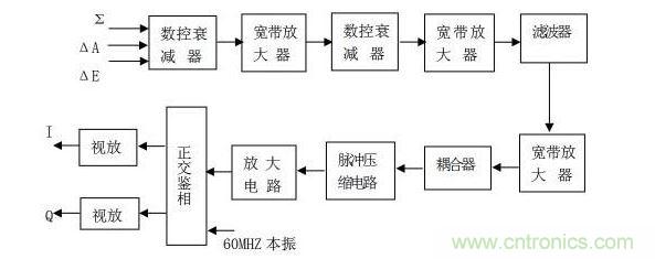 中頻接收機反射通道組成原理框