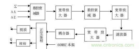 中頻接收機應(yīng)答通道組成原理框