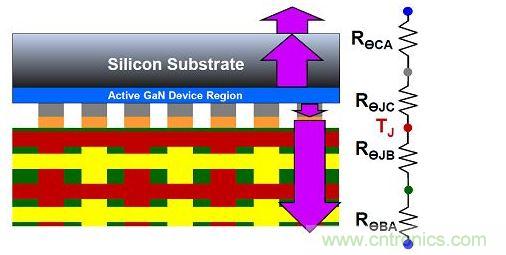 氮化鎵器件的散熱效率。