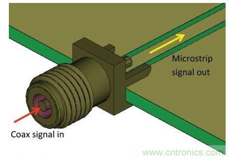 SMA連接器用于把測量硬件的同軸電纜連接到PCB，并將同軸模式信號轉(zhuǎn)換為微帶線模式，最后傳送給待測設(shè)備