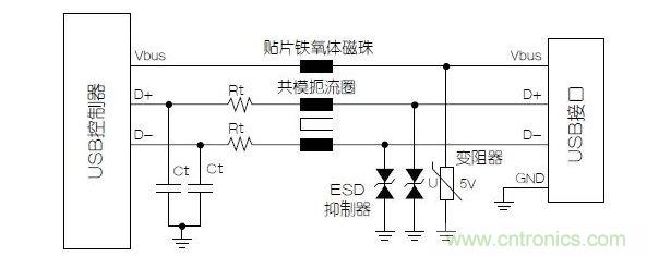 與屏蔽數(shù)據(jù)線不同，電源端不必使用小電容的靜電放電抑制器