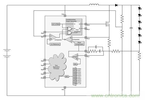 專家解讀：如何實(shí)現(xiàn)電源智能化？