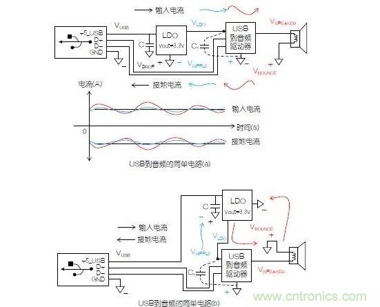 一個(gè)簡(jiǎn)單的電路表明電源電路會(huì)引起反彈，而且會(huì)返回電源