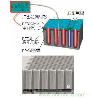 硅集成無(wú)源元件能用于可植入心臟監(jiān)視器