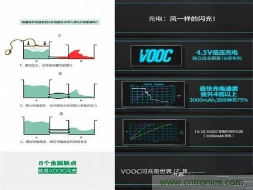 盤點7大快速充電技術(shù)，哪個能10分鐘充滿50%?