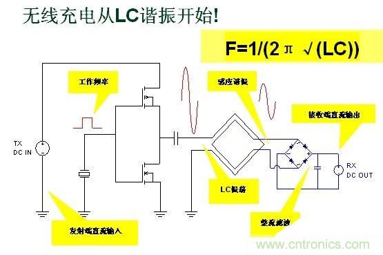 深度剖析無線充電系統(tǒng)設(shè)計(jì)