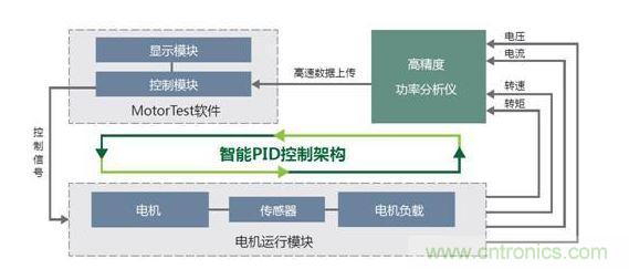 MPT電機(jī)測(cè)試系統(tǒng)架構(gòu)圖