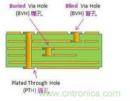 畫PCB布線時(shí)必須掌握的技巧要領(lǐng)