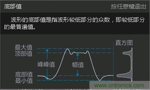 示波器帶寬是如何影響上升時(shí)間測(cè)量的