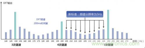 照明燈具的測(cè)試痛點(diǎn)，看周立功怎么解決！