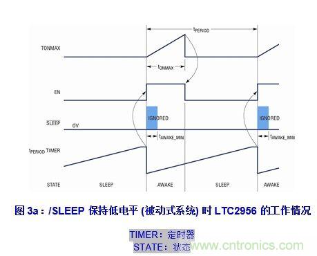 無(wú)代碼調(diào)節(jié)電子喚醒定時(shí)器的設(shè)計(jì)實(shí)例