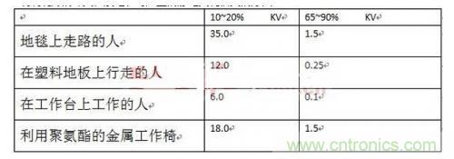 PCB板的