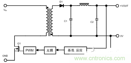 開關電源的噪聲怎么產(chǎn)生的？如何抑制？