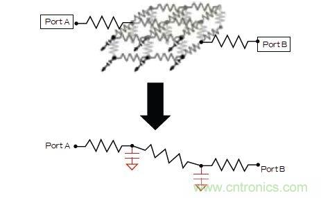 新的寄生電路提取挑戰(zhàn)，看先進納米IC如何滿足新要求？