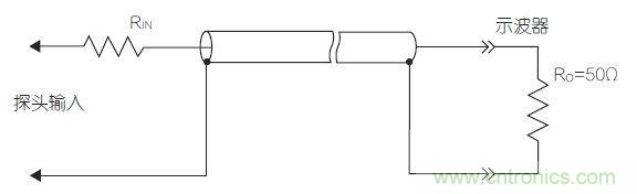 傳輸線探頭大幅降低輸入電容，但它也降低了輸入電阻，從而降低了整體阻抗