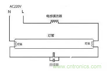 有功功率和無功功率是真實存在的嗎？