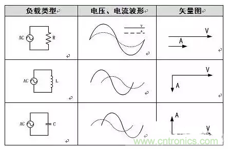 有功功率和無功功率是真實存在的嗎？