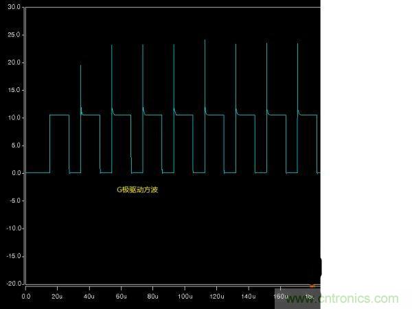 詳解buck電路中輸入、輸出電壓、占空比三者之間的關(guān)系