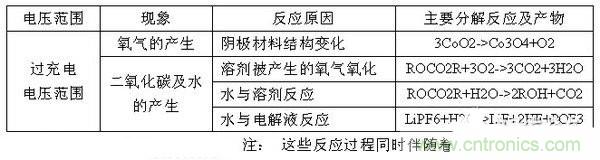 聚合物電池爆炸需要什么條件？怎么保護(hù)電芯？