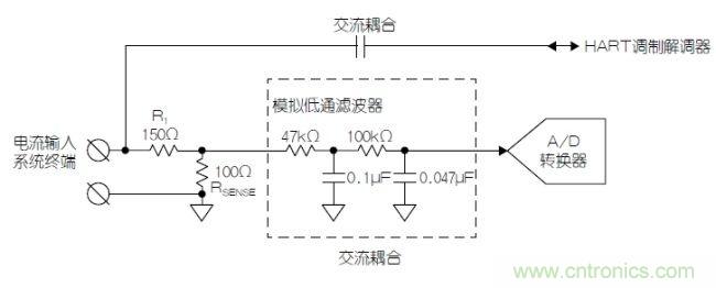 經典電路：利用HART兼容性簡化模擬電流環(huán)路