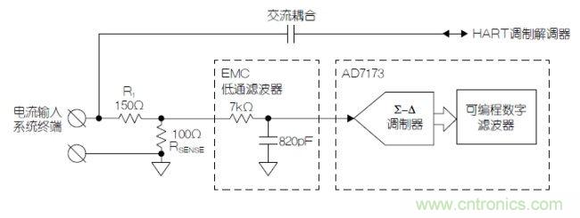 經典電路：利用HART兼容性簡化模擬電流環(huán)路