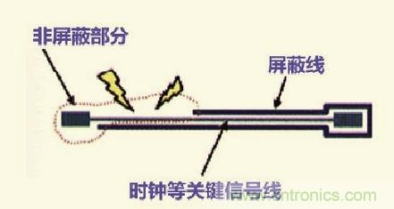 高速信號走線規(guī)則九大件！輕松搞定PCB設(shè)計(jì)的EMI