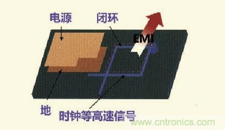 高速信號走線規(guī)則九大件！輕松搞定PCB設(shè)計(jì)的EMI