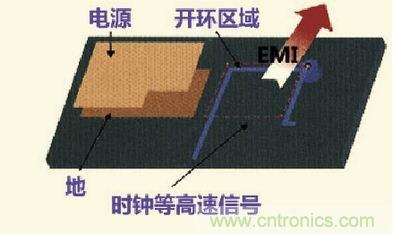 高速信號走線規(guī)則九大件！輕松搞定PCB設(shè)計(jì)的EMI