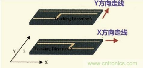 高速信號走線規(guī)則九大件！輕松搞定PCB設(shè)計(jì)的EMI