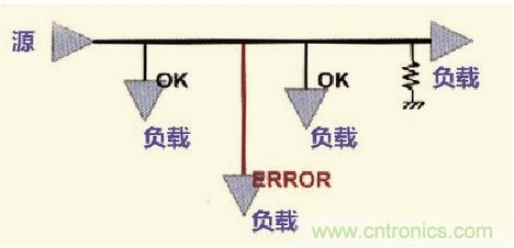 高速信號走線規(guī)則九大件！輕松搞定PCB設(shè)計(jì)的EMI