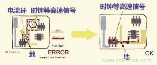 高速信號走線規(guī)則九大件！輕松搞定PCB設(shè)計(jì)的EMI